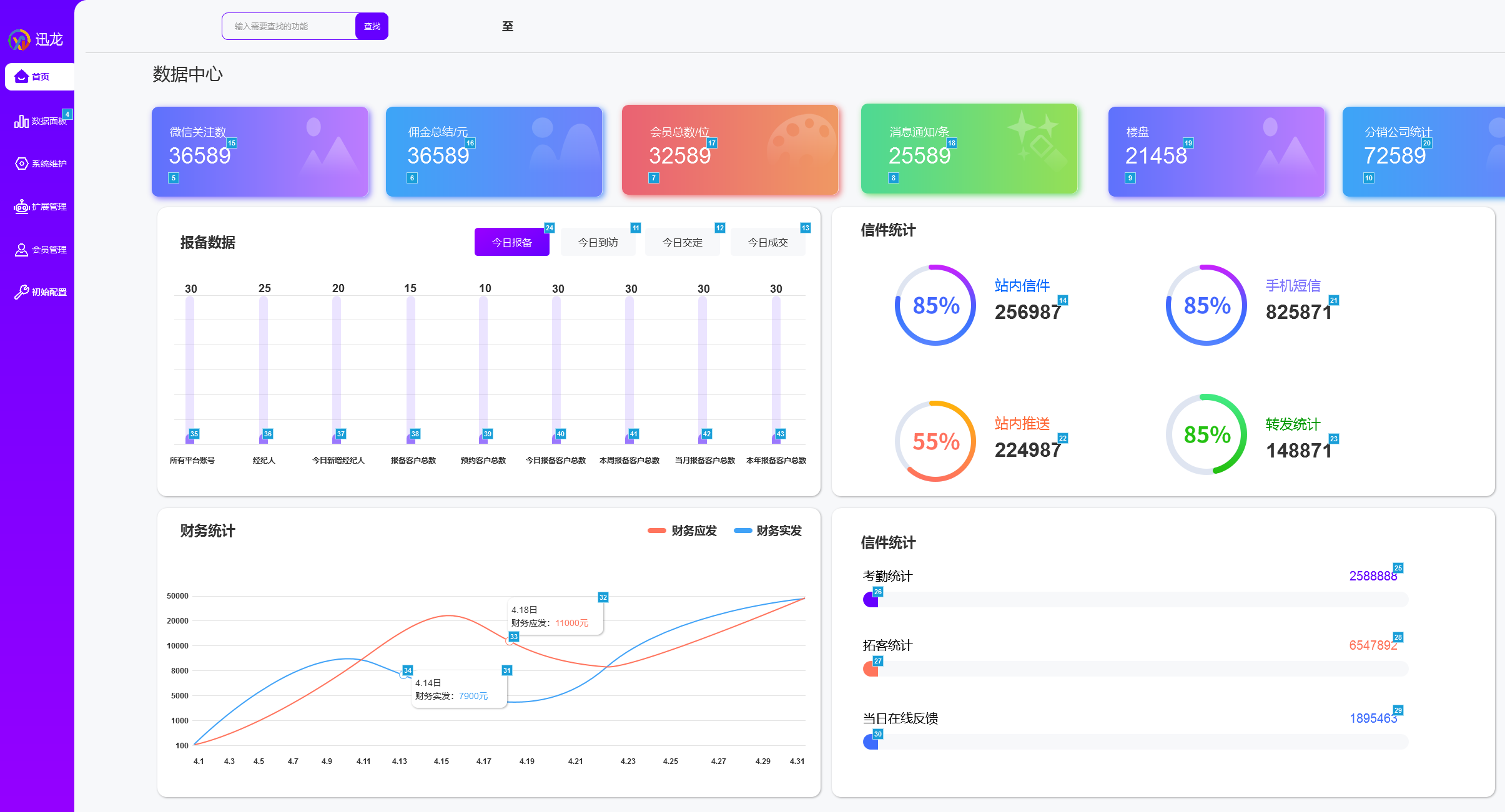 AI智慧管控營銷系統